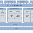 현대 카 센타 이미지