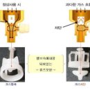 가스렌지밸브 반만열고 사용한다-잘못된 정보입니다 이미지