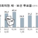 보선상회 이미지