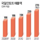 국일인토트 이미지