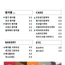 카페무홀 네이버블로그