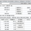 상성종합상사 - 달서구 용산로 122 | 상성종합상사