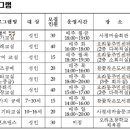 오라동주민센터 이미지
