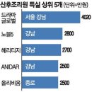 노블5 산후조리원 이미지