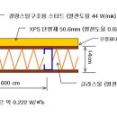 ﻿목조나 경량스틸주택의 단열 성능 이미지