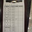 태화강추어탕 이미지