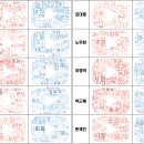 대통령 연설문을 통해 역대 정부별 관심사와 감정 평가 분석 이미지