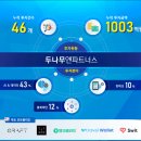 두파트너스 이미지