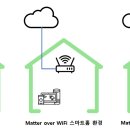 스마트환경 이미지