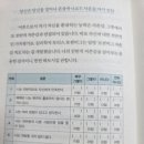 이호선의 나이 들수록 관계 편 책 읽고 후기