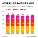 대형가구마트 이미지