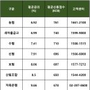 퍼부서95 | 근로자햇살론 승인까지 소요 기간 : 2024년 승인후기와 질문답변으로 확인해보세요.