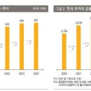부자랑 이미지