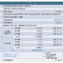 충무로 한류문화거리 이미지