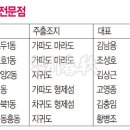 도남낚시