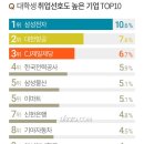 선호기업