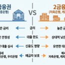 돈과 금융의 원리 알아차리기 | 제 2 금융권 은행 순위 &amp; 리스트, ok 저축 은행 2 금융일까? (예금자 보호/대출)
