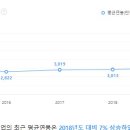 ㈜서부티엔디 이미지