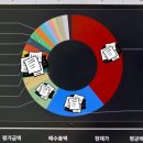주식투자와 자산관리 | 주식 관리 | 자동화 템플릿으로 자산관리 [BMS개발자 스마트 투자자산관리 구글시트 템플릿] 실사용 후기