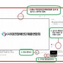 제41회 장애인의 날 기념행사 안내 이미지