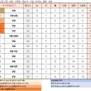세골천 이미지
