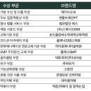 에이플러스세무회계 이미지