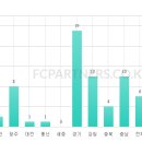 투투정비 이미지