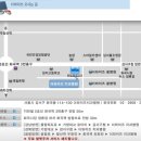 임세웅 | 김세웅,임세웅 원장님 대구 세미나 초청 !