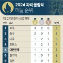 2024년 7월 29일 월요일 신문을 통해 알게 된 것들 이미지