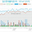 이마트에브리데이 일산2호점 이미지