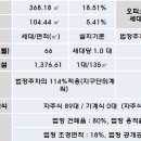 크레도 수원 이미지