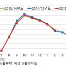 월호축산 이미지