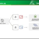 진천하나로약국 이미지