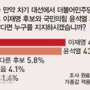 정보리서치중부본부