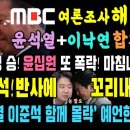 MBC 여론조사, 이낙연 + 윤석열 합쳐도 이재명 대통령 이미지