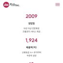 볼링스토리쎈터 네이버블로그