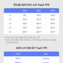 홍대탕후루 이미지