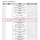 2023년도 행안부 비영리민간단체 지원사업 종합평가 ‘우수’ 이미지