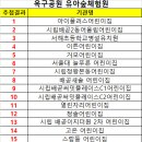 2024년 옥구공원 유아숲체험원 참여기관 추첨 결과 발표 이미지