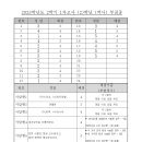 2023년 부천중 2학년 2학기 중간고사 역사 시험지 이미지