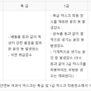 마스크 등급에 관한 이야기 (KF94, FFP2 , N95, KN95) 이미지