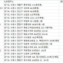 기양관광㈜ 이미지