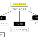 메타수학 네이버블로그