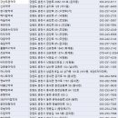후석로250번길 이미지