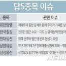 남양양행