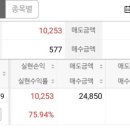 오가노이드사이언스 및 원일티앤아이 매도 후기