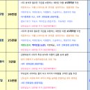 희망누리 | [작명소] 부산 누리 작명소 온라인 아기 이름 작명 내돈내산 후기