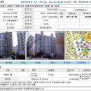 김해구산5주공아파트 이미지