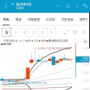 [김건부의 주식매매 도전기] 상승추세인 종목의 매수급소 찾기 (feat. 5일 이동평균선, 눌림목)