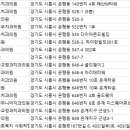 은계아이빛주니어치과의원 이미지